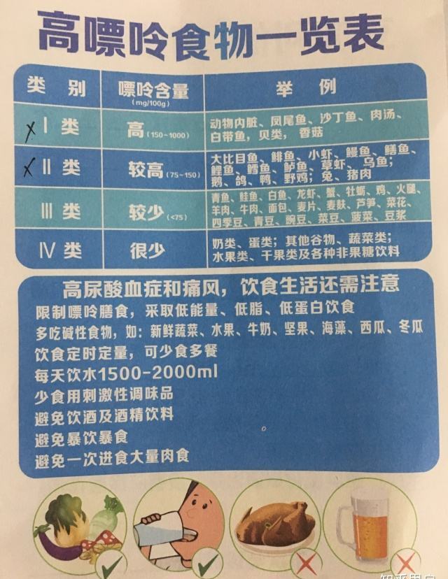 尿酸高不能吃什么 腾讯网