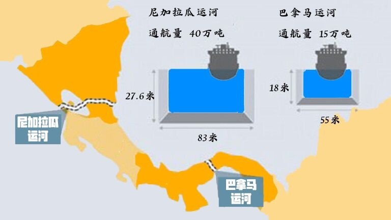 尼加拉瓜大运河为何拖了100多年才开始修建