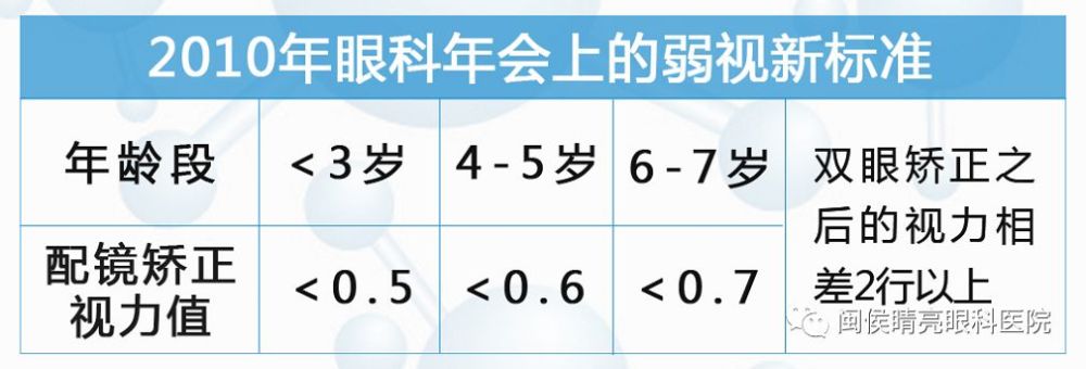 弱视是个什么玩意 跟近视 远视有啥区别 腾讯新闻