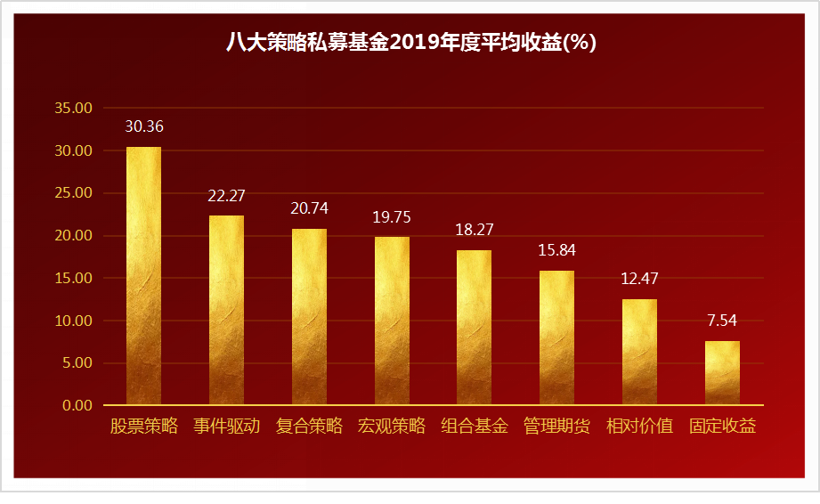 私募基金最新排名_私募基金公司排名一览表_私募基金排名前十名