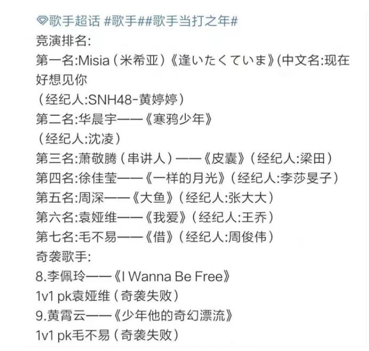 2020歌手第五轮排名_歌手2020第五期排名完整版歌手当打之年第5期歌单排