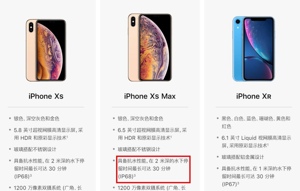 又被苹果骗了 Ip68级的iphone 根本不防水 腾讯新闻