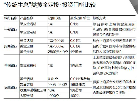 现货黄金手续费与点差_黄金现货交易手续费_现货黄金手续费好高