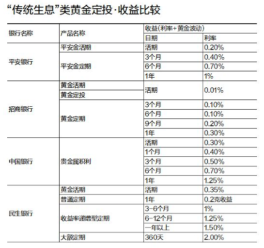 现货黄金手续费好高_现货黄金手续费与点差_黄金现货交易手续费