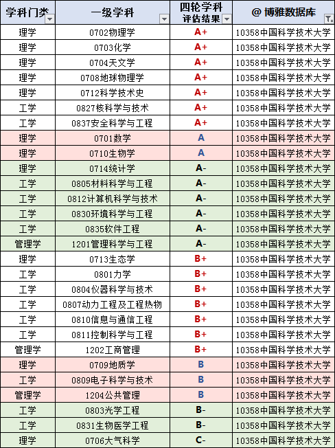 中科大研究生就业质量报告