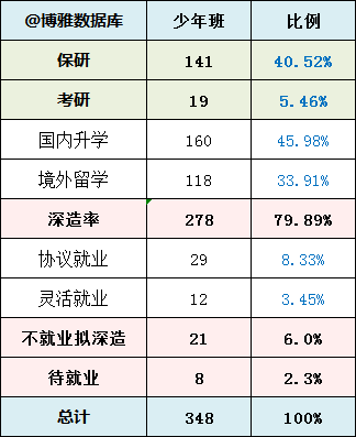 中科大研究生就业质量报告