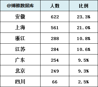 中科大研究生就业质量报告