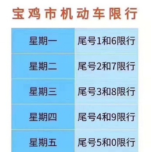 今天限號2和7如果沒按照寶雞限行規定開車出行將會怎麼處罰