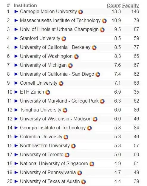 2020usnewsEE研究所专业排%_专业排名2020年USNew全美最佳研究生院——商学院(2)