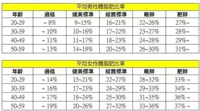 跑步对于跑者的体重 多少才比较合适 腾讯新闻