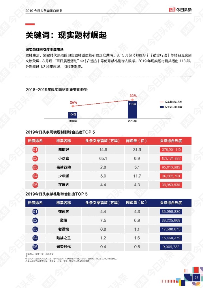 影视剧排行榜_2019电视剧排行榜前十名(2)