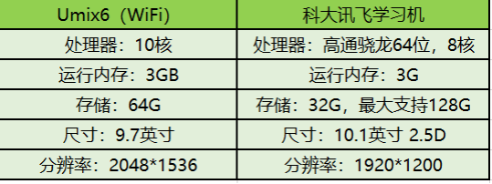 优学派学习机怎么样 和讯飞学习机哪个更适合初中生 腾讯新闻