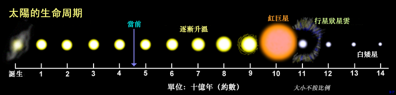 太阳|用水浇太阳，为什么浇不灭，反而会越浇越旺？