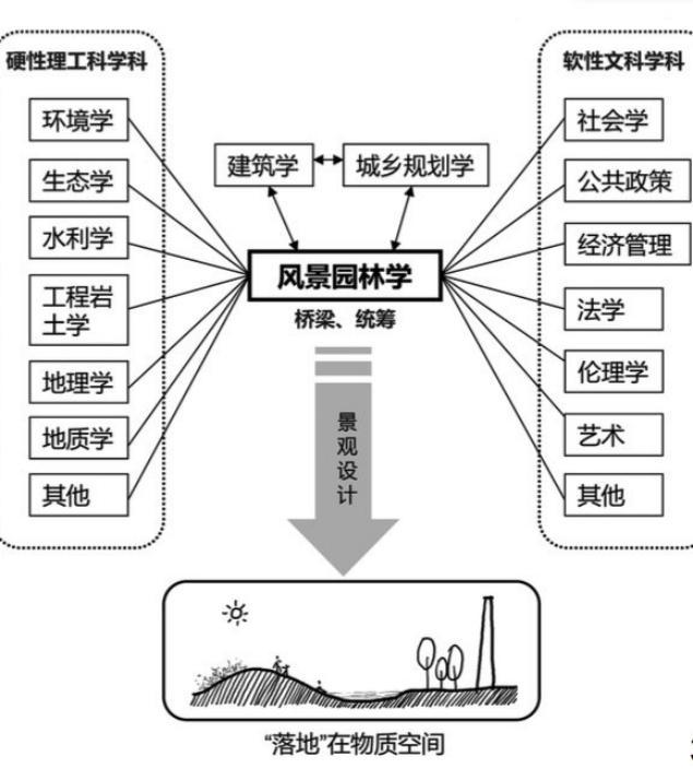 日本留学读研 风景园林学 景观建筑是一门怎样的专业呢 腾讯新闻