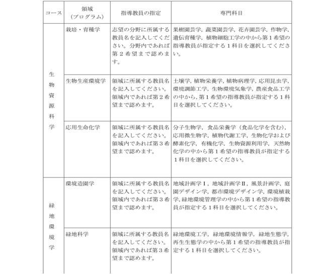 日本留学读研 风景园林学 景观建筑是一门怎样的专业呢 腾讯新闻