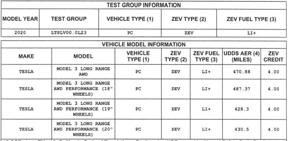 特斯拉Model Y获监管机构认证 预示离交付不远了