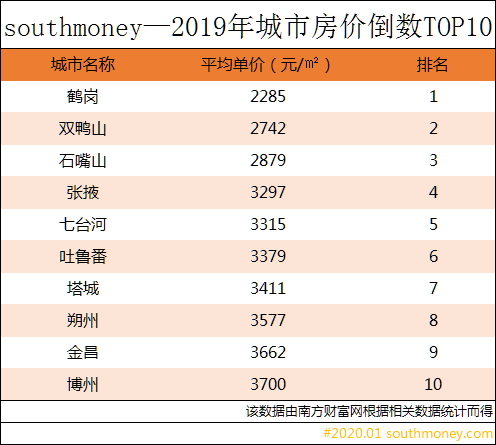 全国百强县市区排名_肇庆上榜!全国百强!