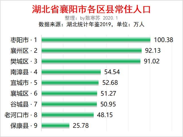 湖北有少人口_湖北省的人口数量多少