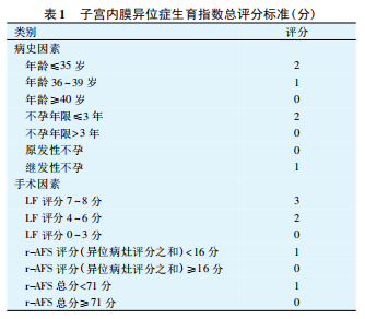 子宫内膜异位症相关不孕诊治指南解读