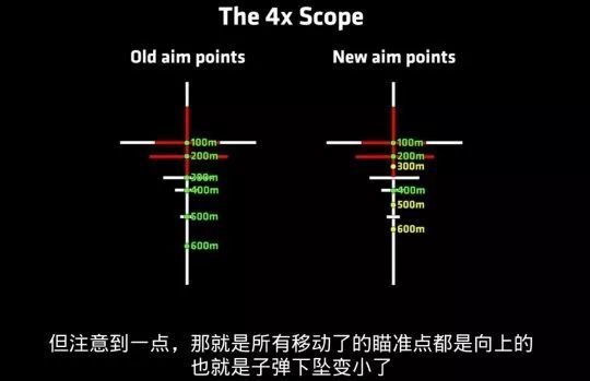 絕地求生暗改98k把玩家惹毛了國外大神舉鐵證彈道明顯不對勁