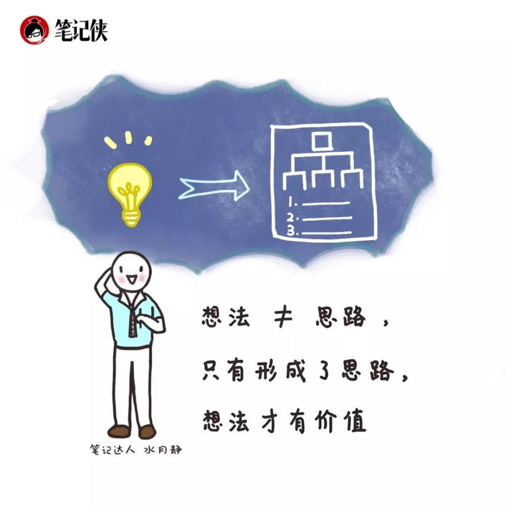 想法,要形成思路,才有价值_腾讯新闻