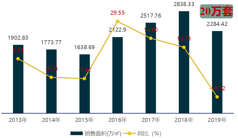 重庆房地产企业排名_重庆房产税剑指高端消费者