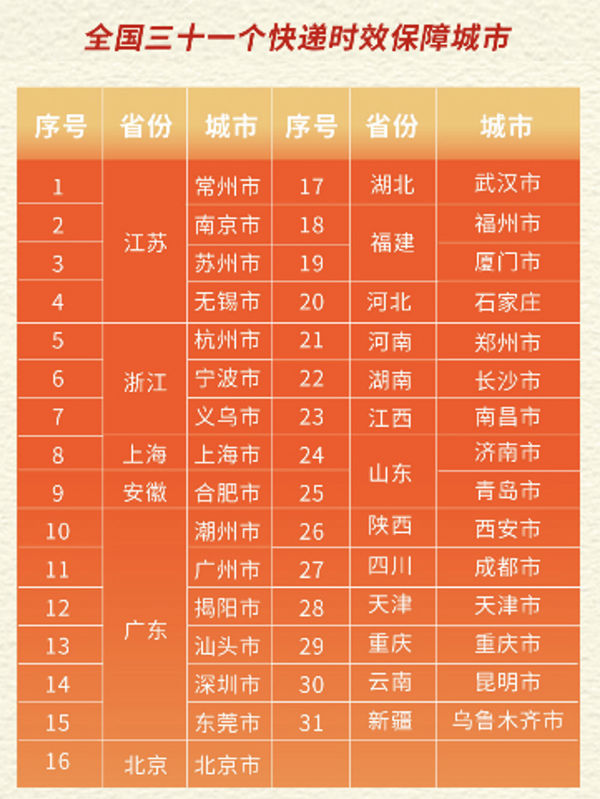 顺丰快递在合肥的发展与布局