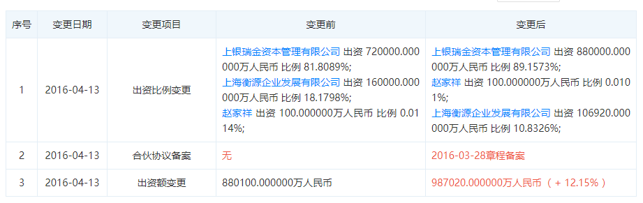 上海乾苑極有可能是為了接盤百聯中環和徐匯濱江兩個項目,而由徐國良