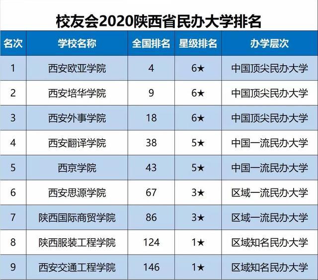长安大学排名2020qs_2019-2020长安大学排名_全国第113名_陕西第7名(最新)