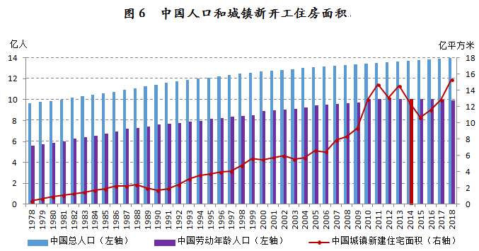 人口消减定律_魔兽TBC:怀旧服P2人口逆跌,国庆增长超1成,打破历史周期定律