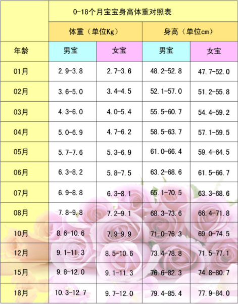 大胖小子更聰明?出生5斤和8斤的寶寶啥區別?不只體重這麼簡單