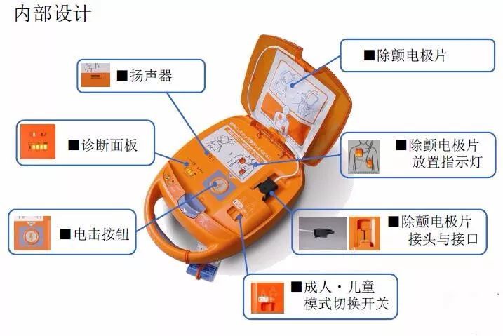 新余这十处公共场所配置"救命神器"aed!建议收藏