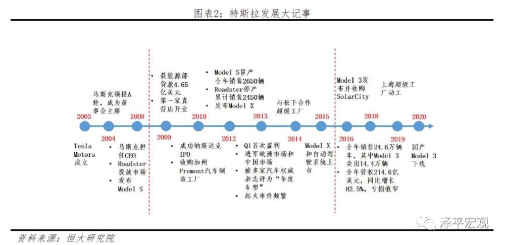 解码特斯拉 登顶全球第一大市值汽车公司意味着什么 腾讯新闻