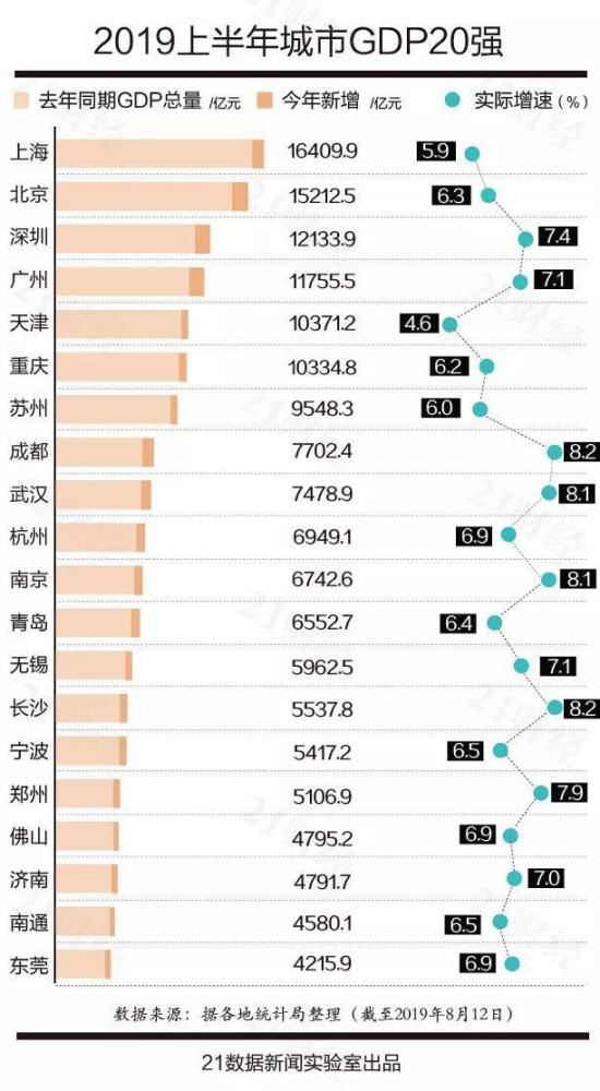 广东江苏gdp之争2020_10万亿之争江苏惜败!广东GDP赶超澳大利亚,山东急了……