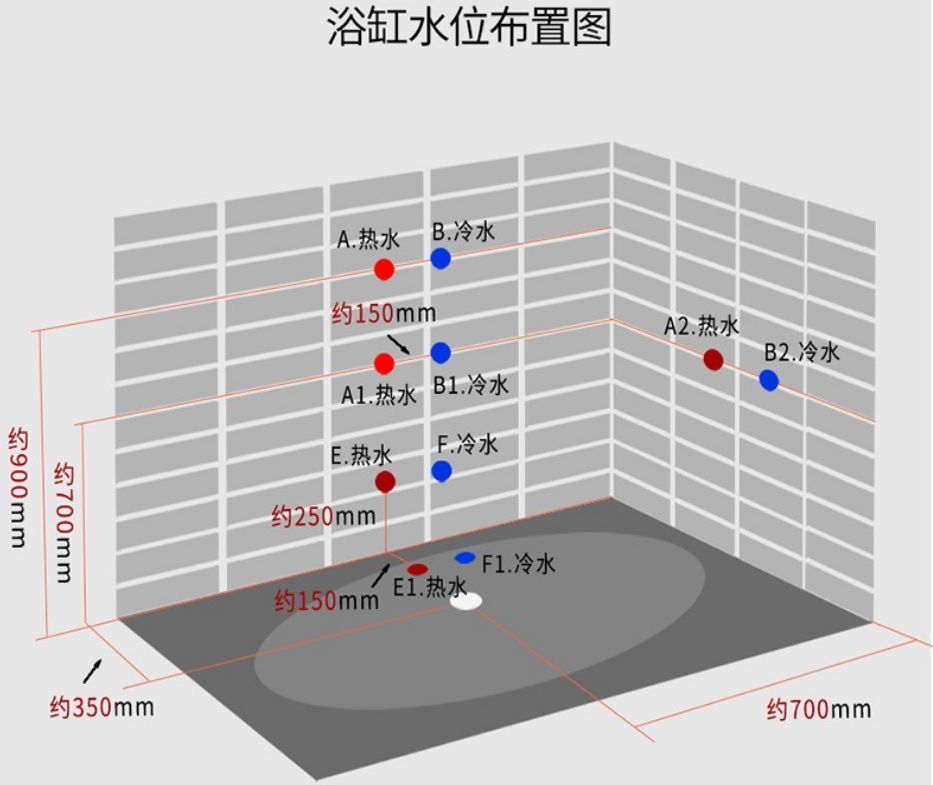 做了這麼多年的衛生間施工設計,浴缸的這3種安裝方式你知道嗎?