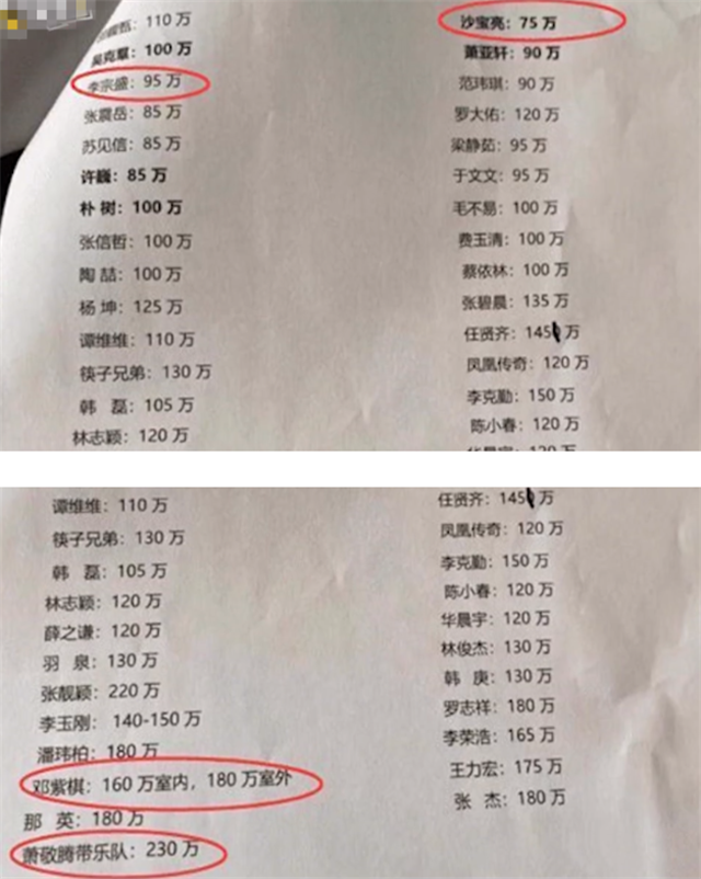 当红歌手出场费曝光,张靓颖最高张杰邓紫棋紧随其后,毛不易蔡依林最