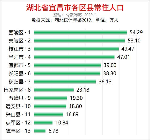 猇亭区人口_2021年猇亭区事业单位专项公开招聘工作人员笔试成绩公告