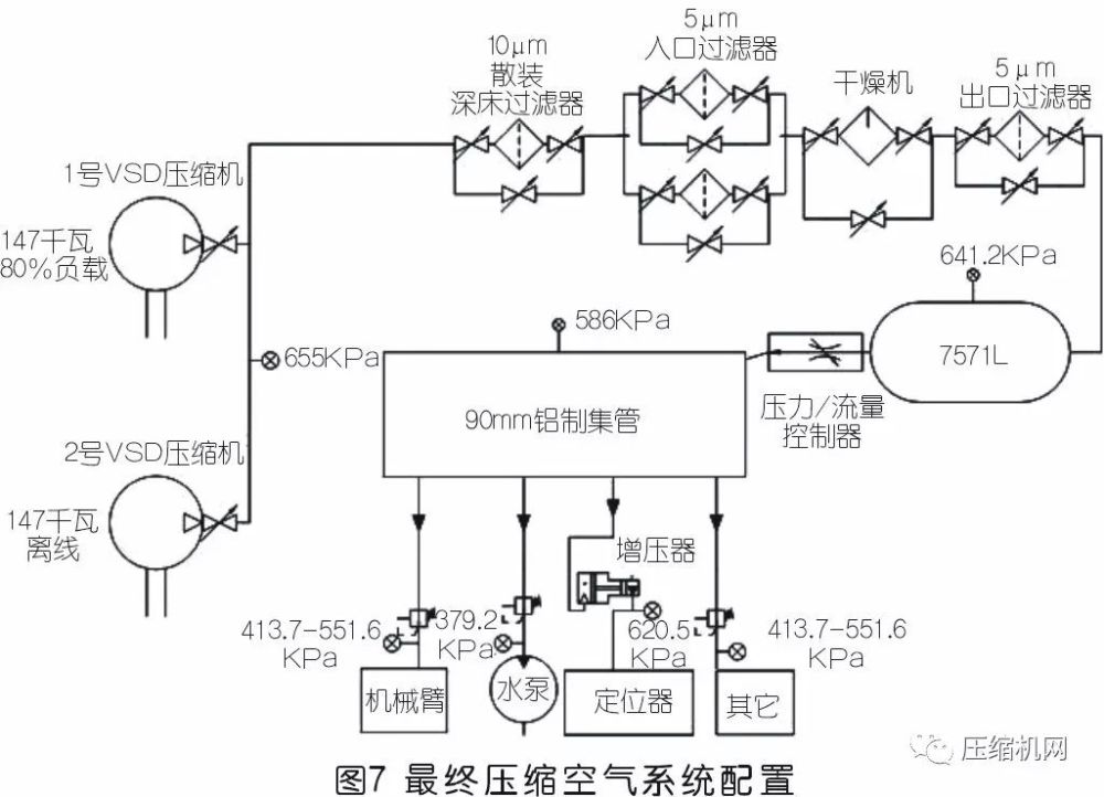 压缩空气系统改造这样全面的节能方案堪称经典