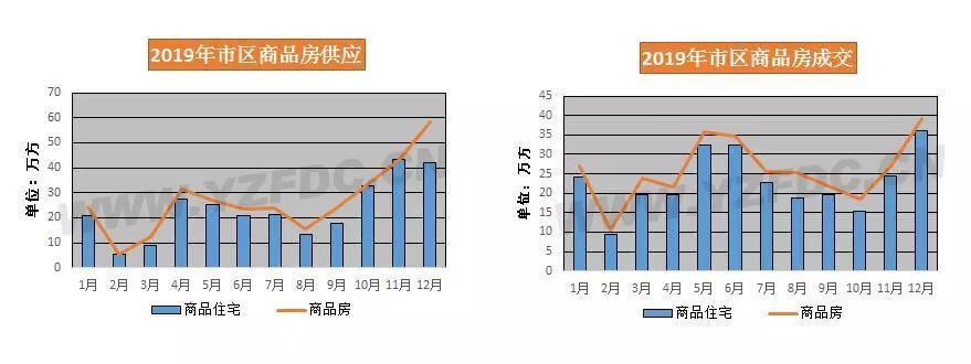 全国房产均价排名_全国房价涨幅平均数不再发布