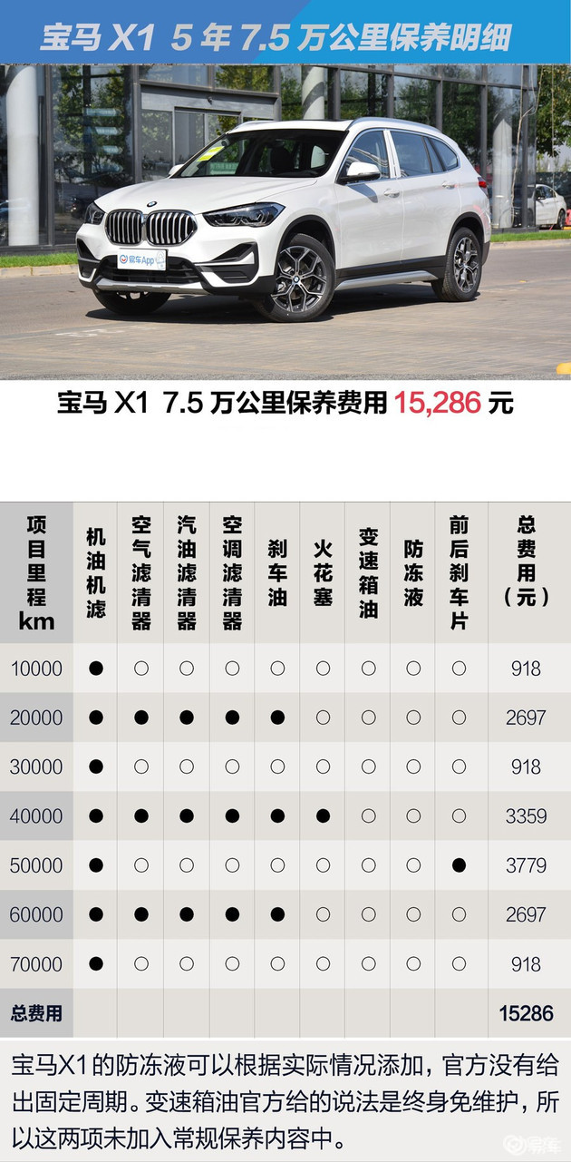 8折优惠的宝马x1是不是性价比之王?