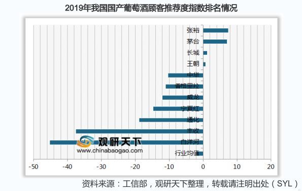 国产红酒排行_中国葡萄酒产区有哪些,中国葡萄酒品牌排行榜