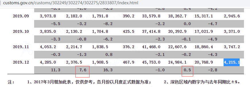 汇率6.88!房价,历史性大跌时刻,要来了!