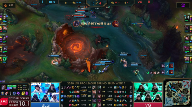第一波的下路5v5团战中,blg拉扯更好,fofo发条收获双杀blg取得了一定