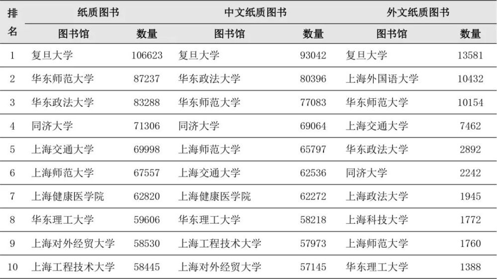 上海杉達學院2019學費_上海杉達學院一年學費_上海杉達學院學費