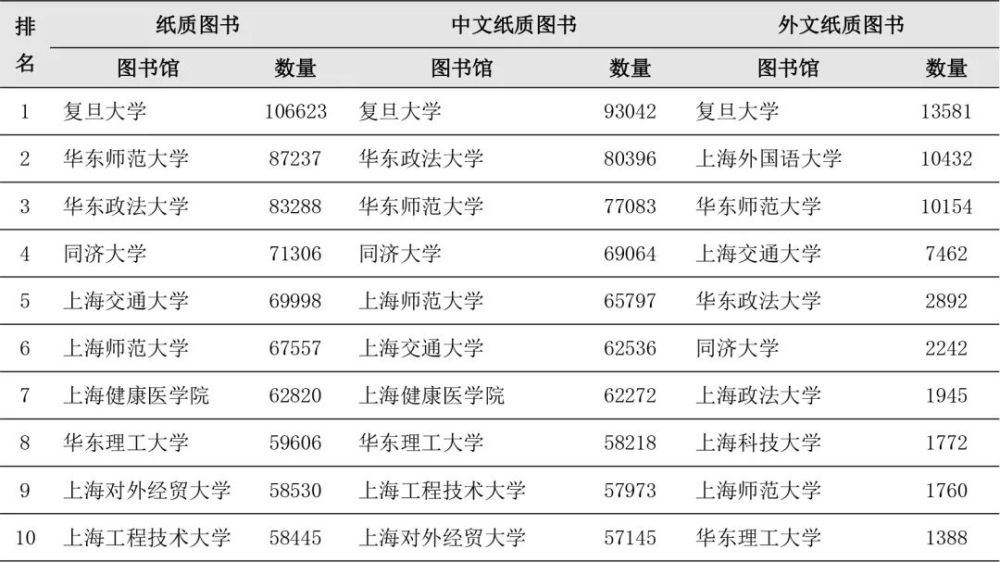 上海杉达学院2019学费_上海杉达学院一年学费_上海杉达学院学费