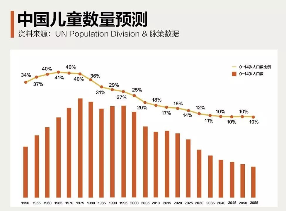 东亚人口危局:结不了婚、生不了娃、中产梦破