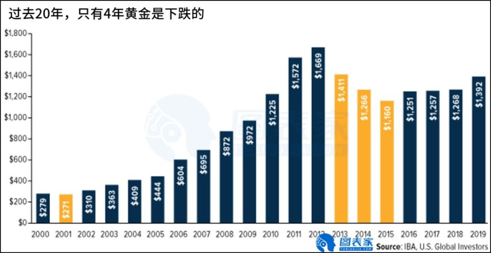 世界黄金协会(wgc)黄金全球储备的简单介绍