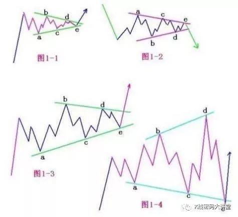 文教你讀懂波浪理論的正確用法股市裡簡單的才是最實用的