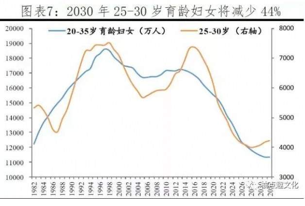 育龄妇女数量,结构和生育水平测算,今后一段时期我国每年的出生人口