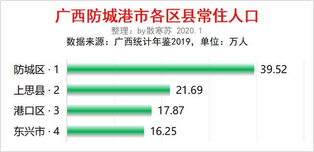 东兴人口_东兴市从“五方面人员”中选拔乡镇领导班子成员面试公告